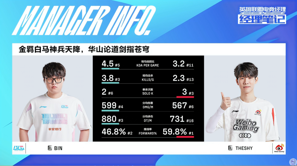 关于加拿大队前途光明！，TheShy新星最后时刻胜出表现突出上演精彩一战的信息